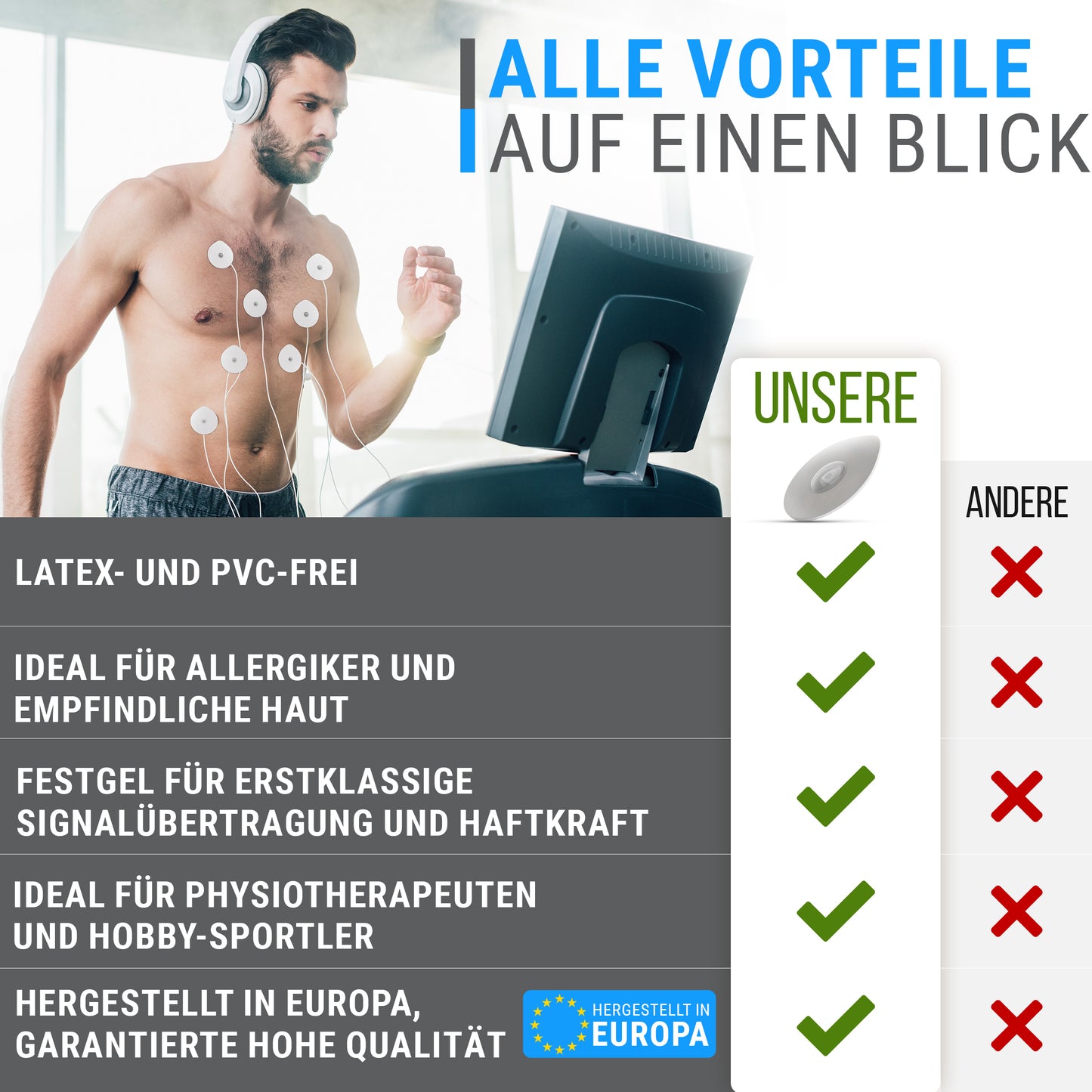 EKG Elektroden Pads – Hochwertige Festgel Klebeelektroden – Durchmesser ca. 43 mm, 50 Stück