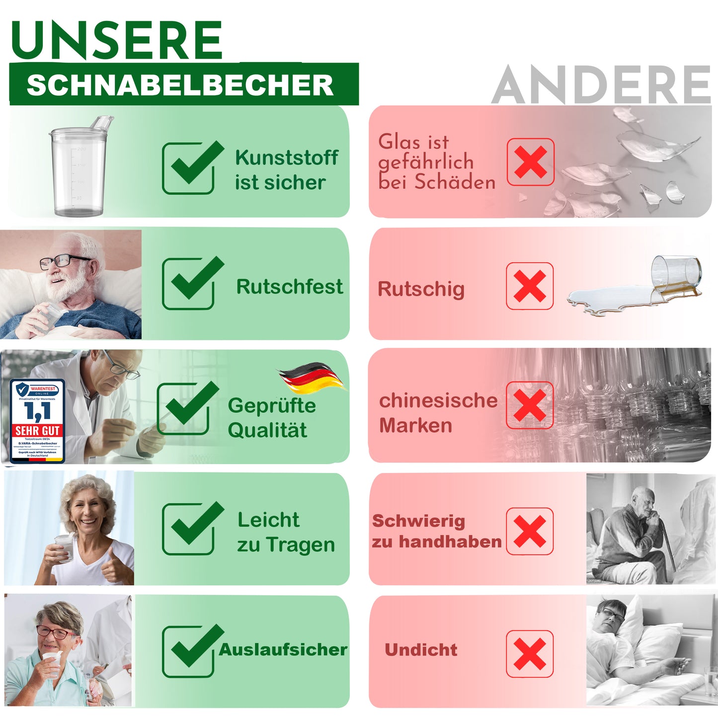 3x Schnabelbecher mit Deckel 250ml transparent -3x Becher mit 3x Deckeln (2x mit Öffnung 12 x 10 mm u. 1 x mit Öffnung 4 x 4 mm)