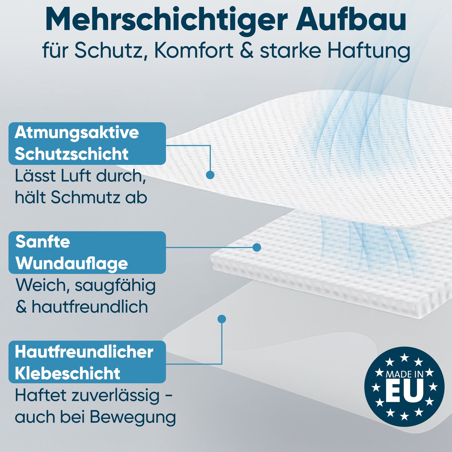 MedTreu Wundpflaster steril 8x10 cm – 30 Stück einzeln verpackt