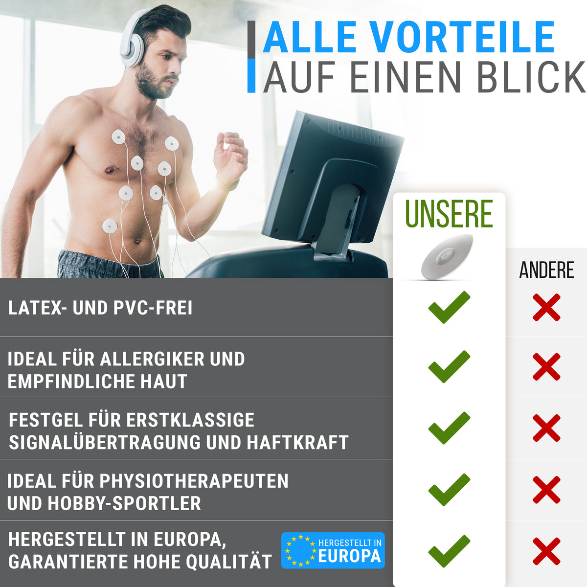 EKG Elektroden Pads