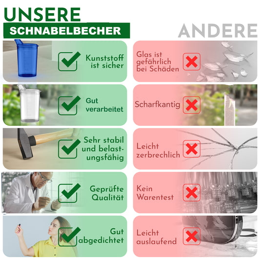 Schnabelbecher transparent und blau Mix